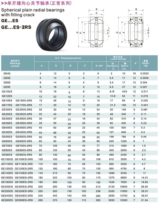 GE ES 2RS